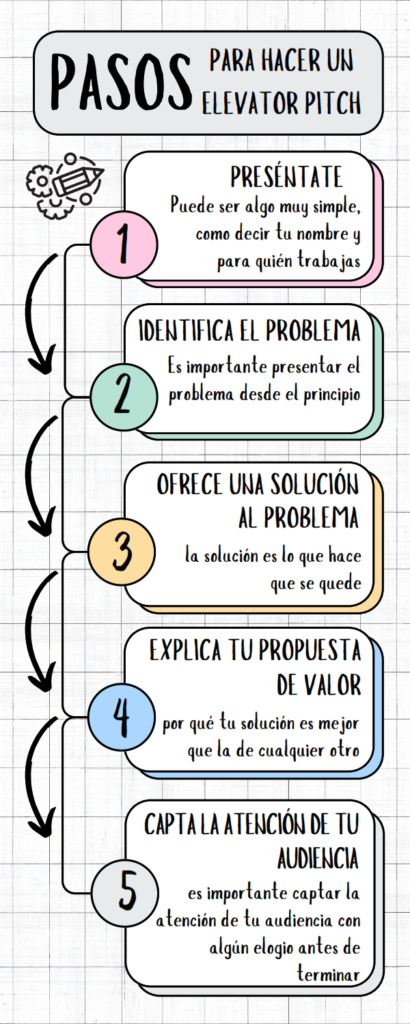 Pasos para hacer un elevator pitch